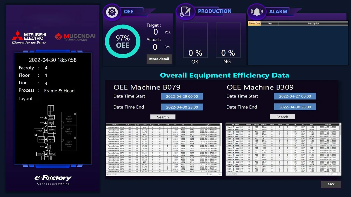 Compressor frame & head line OEE monitoring screen 5