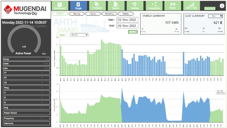 Energy management dashboard