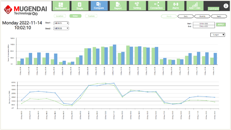 Energy management dashboard
