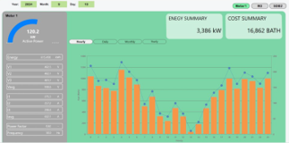 Energy management dashboard