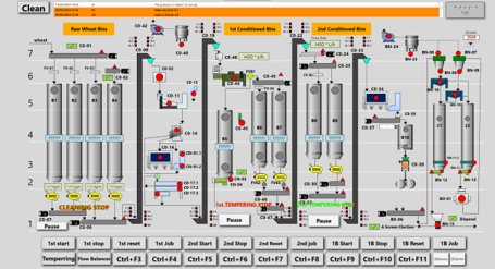 Process operation SCADA screen