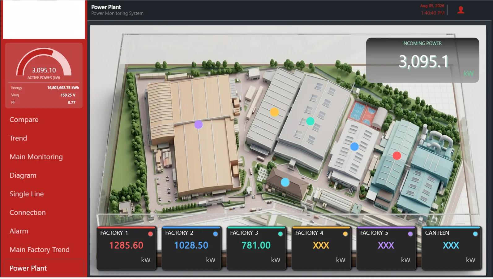 Power monitoring system screen