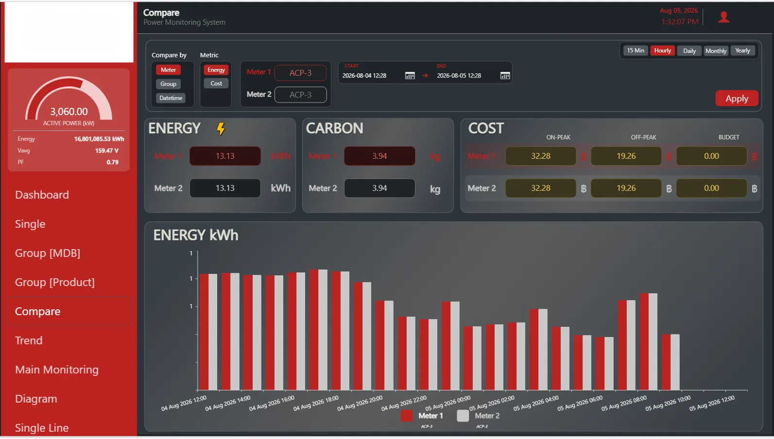 Power monitoring system screen