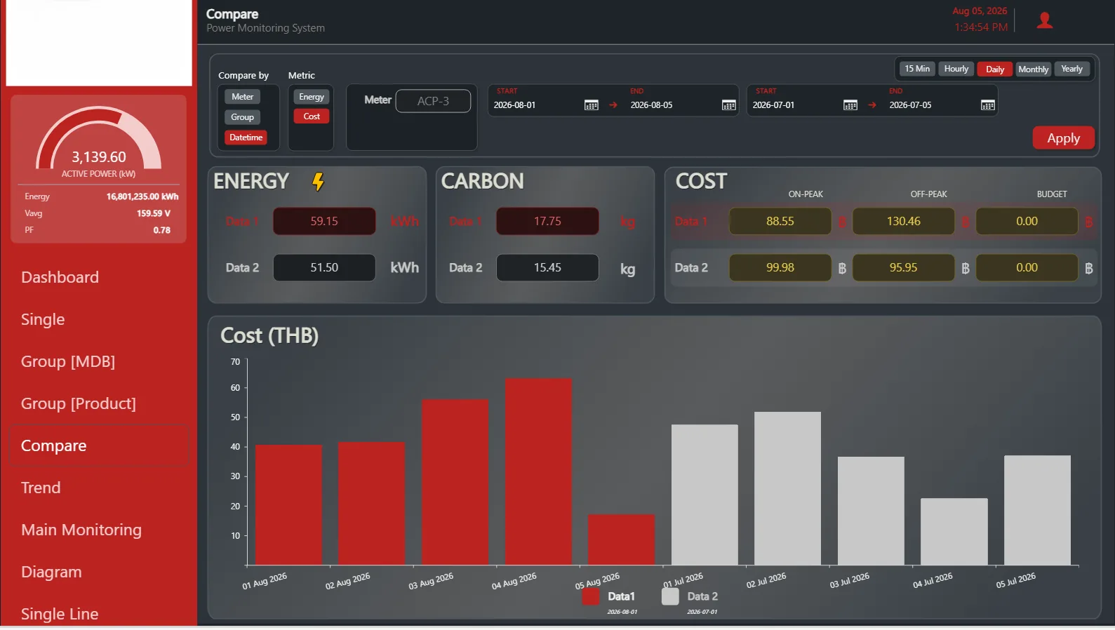 Power monitoring system screen