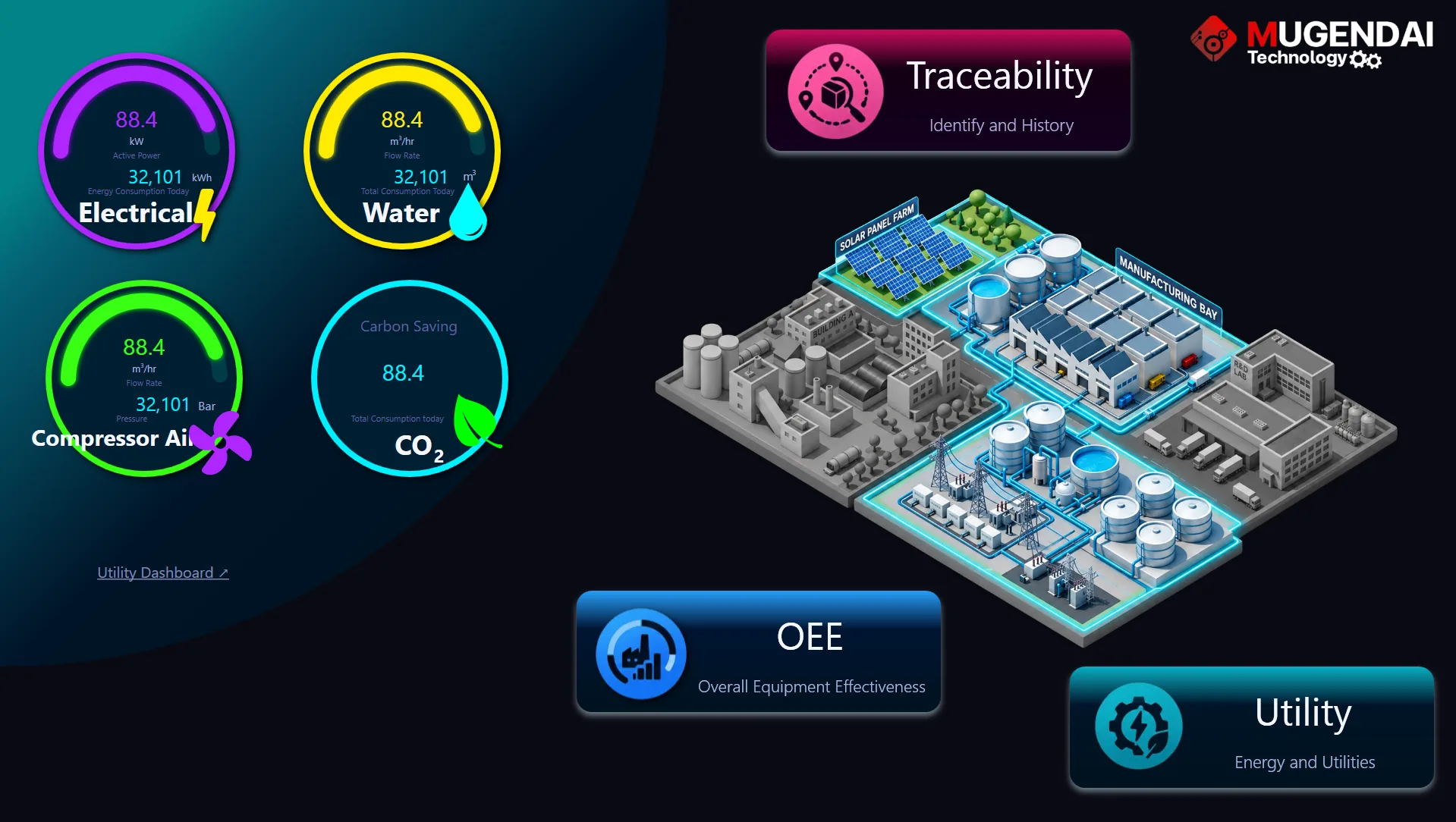 Smart factory platform dashboard - OEE, energy and traceability