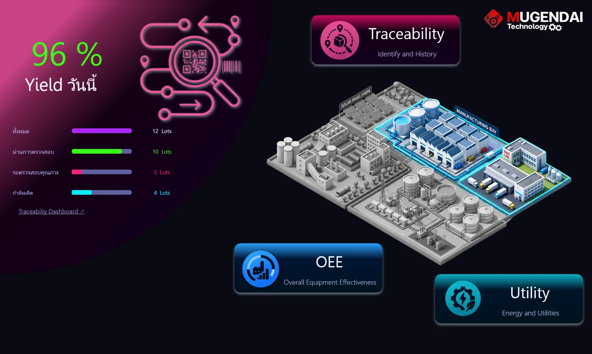 Smart factory platform dashboard - OEE, energy and traceability