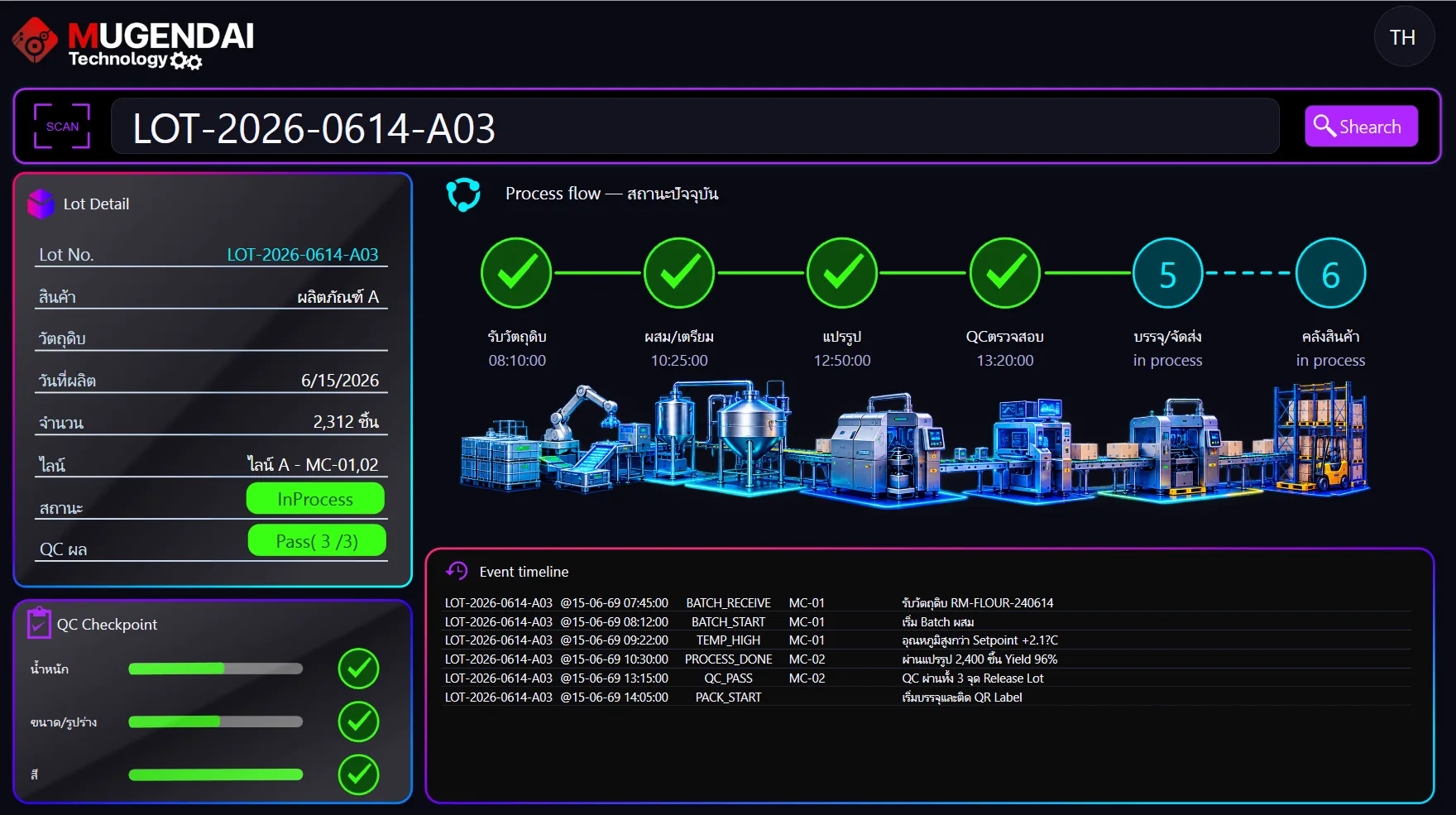 Smart factory platform dashboard - OEE, energy and traceability