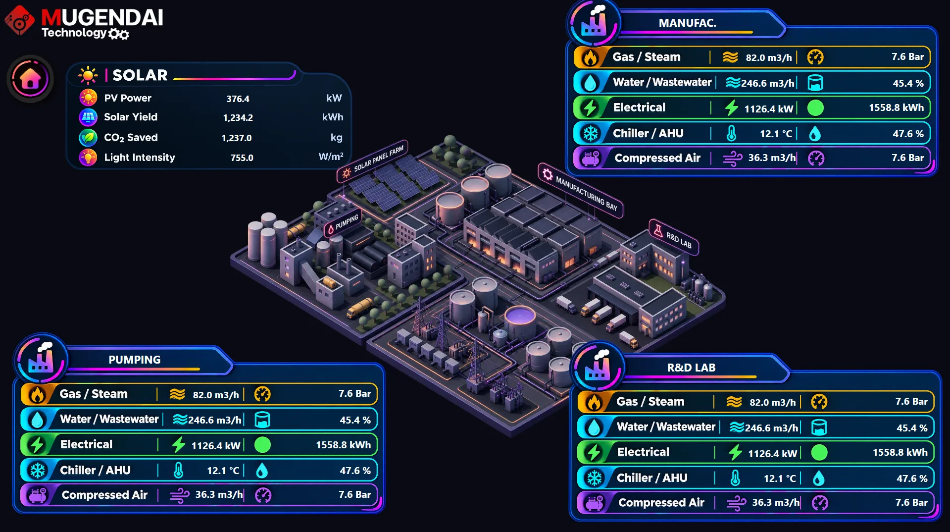 Smart factory platform dashboard - OEE, energy and traceability