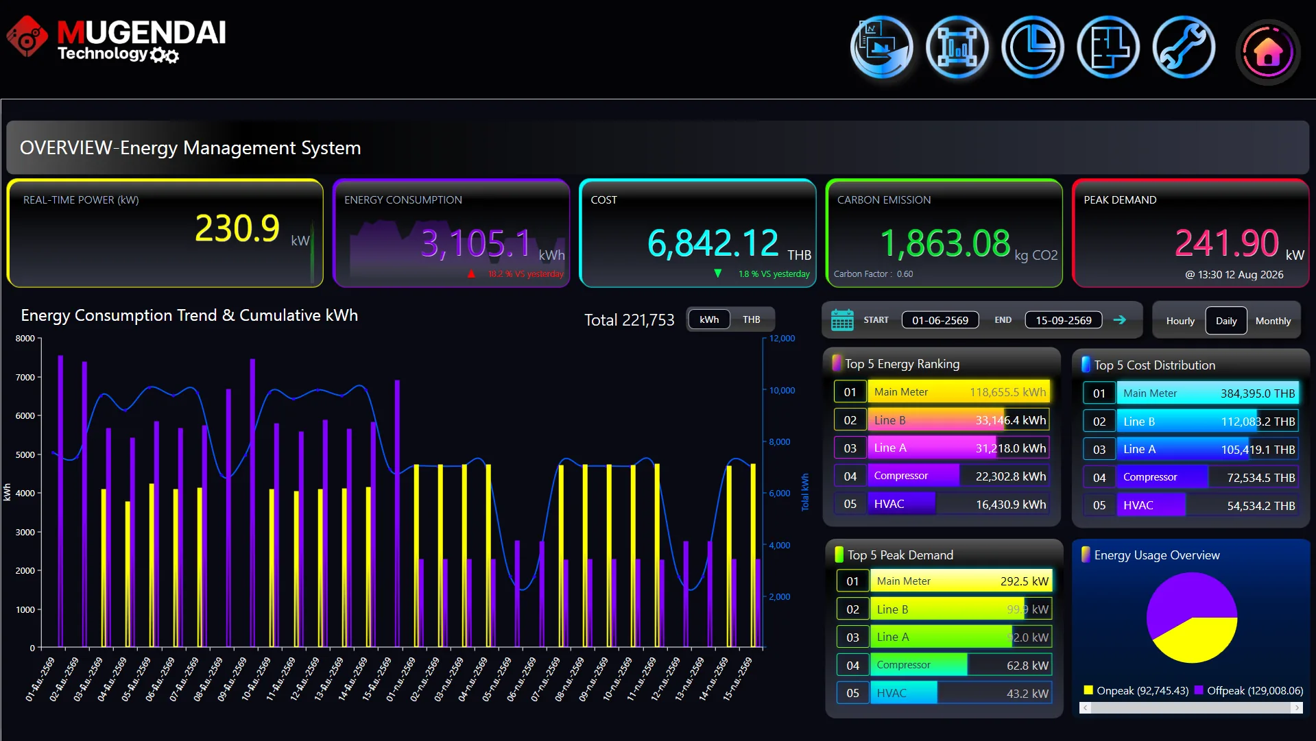 Smart factory platform dashboard - OEE, energy and traceability