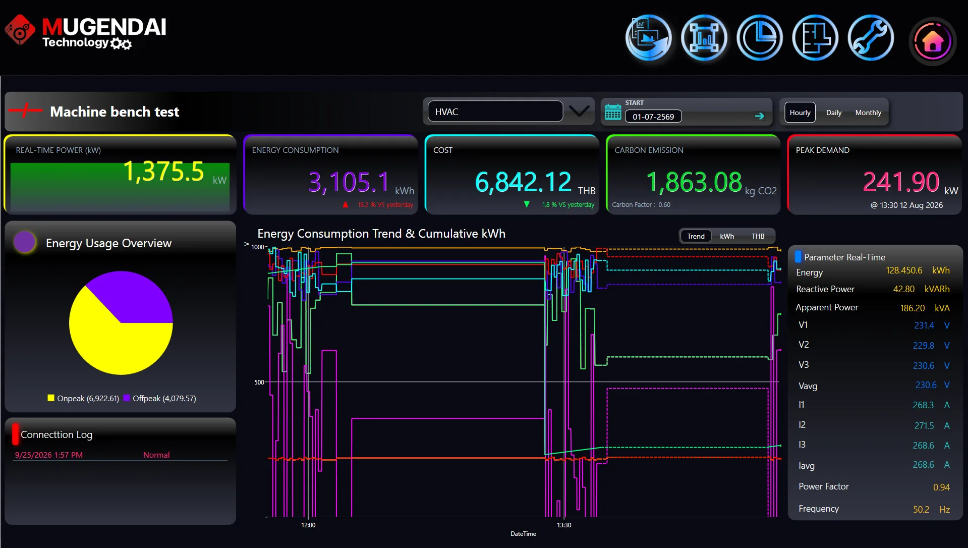 Smart factory platform dashboard - OEE, energy and traceability