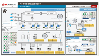 Utility monitoring screen