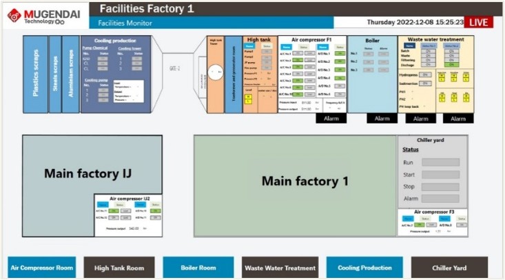 Utility monitoring screen